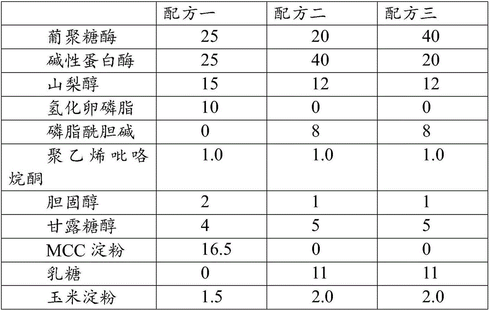 Bio-enzyme-wrapped microparticle and preparation method and application thereof