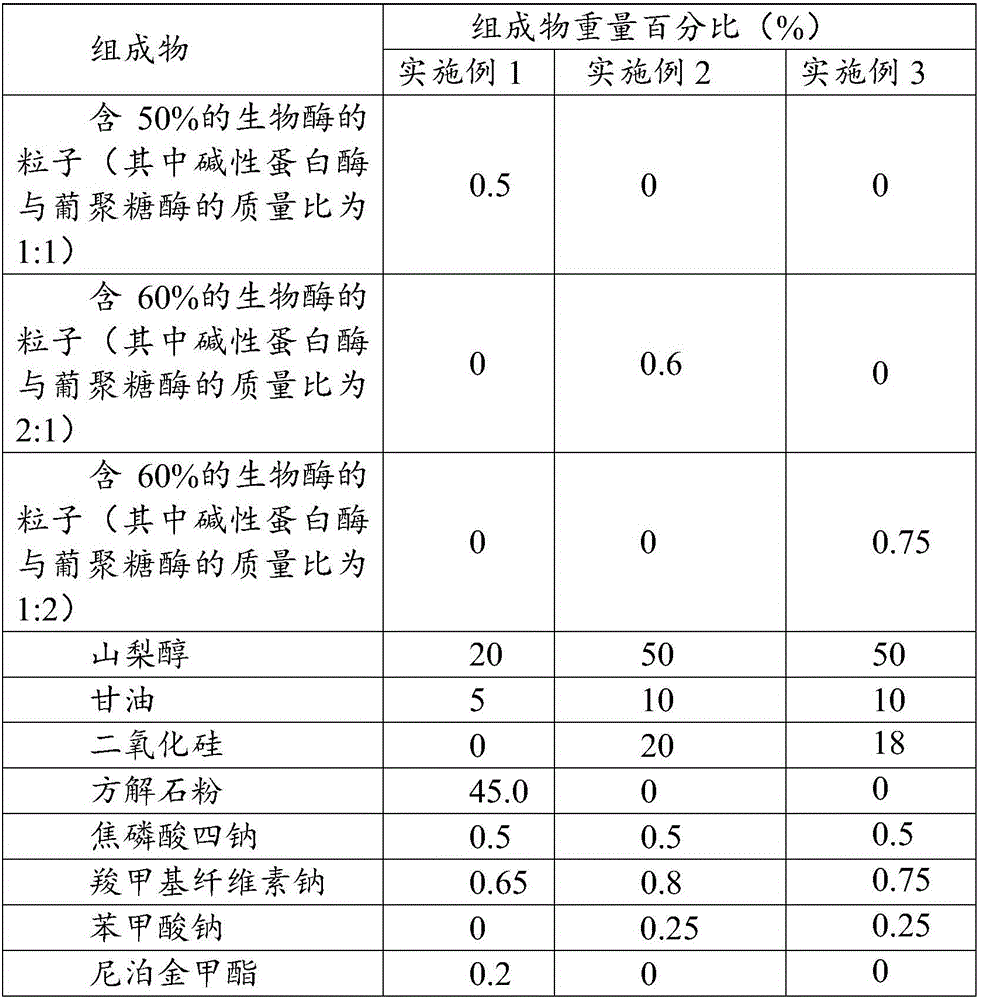 Bio-enzyme-wrapped microparticle and preparation method and application thereof