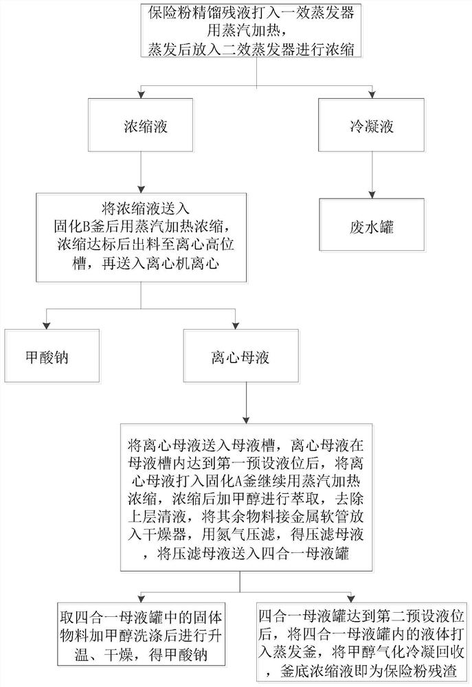 Method for reducing residue output in sodium hydrosulfite production process