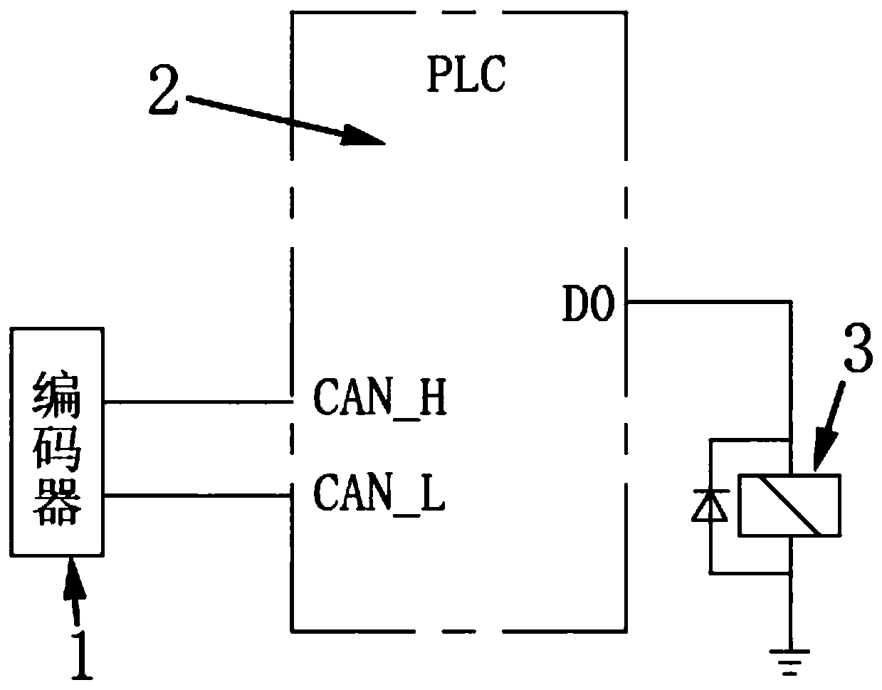 Winding rope-in angle adjusting control system and rope-in angle adjusting control method