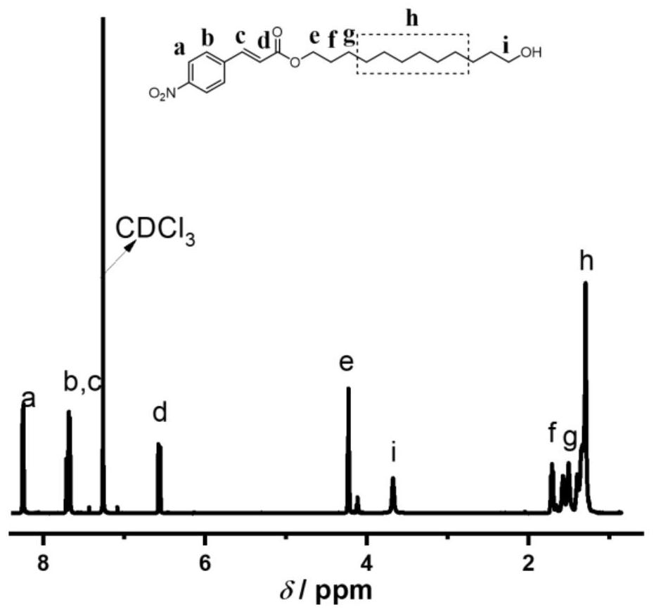 P-nitrocinnamic acid modified rapid-reactivity associated thickener as well as preparation method and application thereof