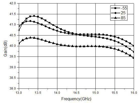 CMOS power amplifier chip with on-chip integrated detection function