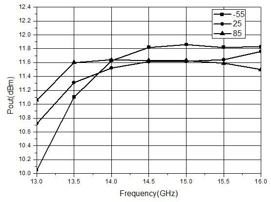 CMOS power amplifier chip with on-chip integrated detection function