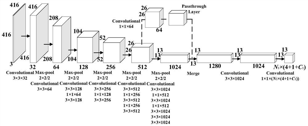 Three-dimensional target detection method and system based on deep neural network