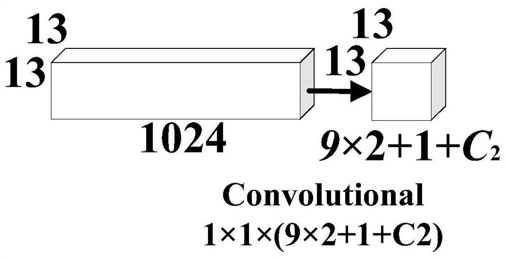 Three-dimensional target detection method and system based on deep neural network