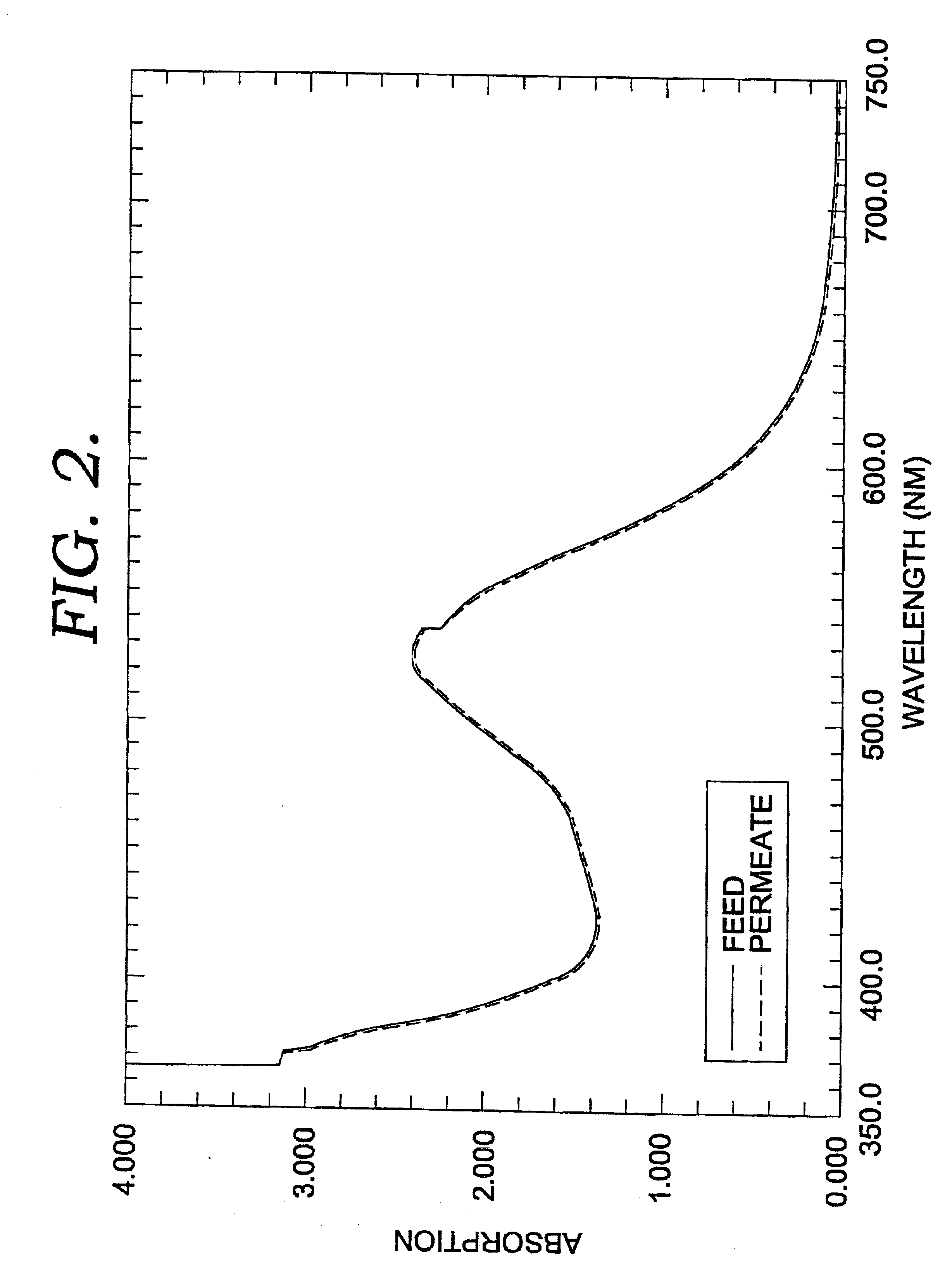 Hollow fiber microfiltration membranes and a method of making these membranes