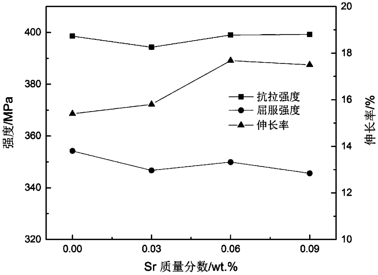 Al-Mg-Si-Cu-Mn-Sr alloy with excellent corrosion resistance and preparation method thereof