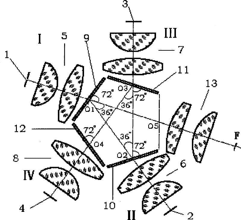 Light emitting diode four-channel multiband light source