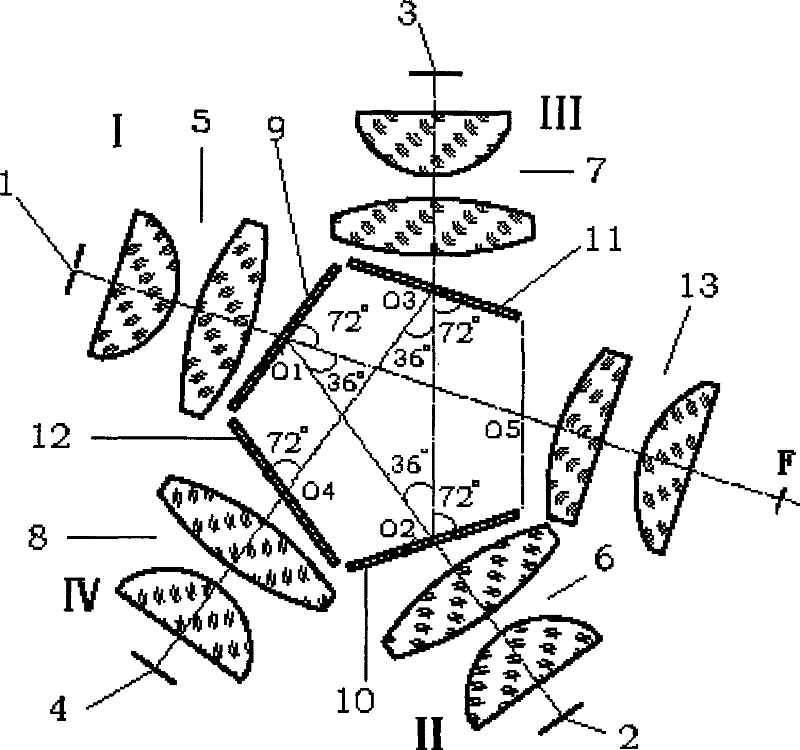 Light emitting diode four-channel multiband light source