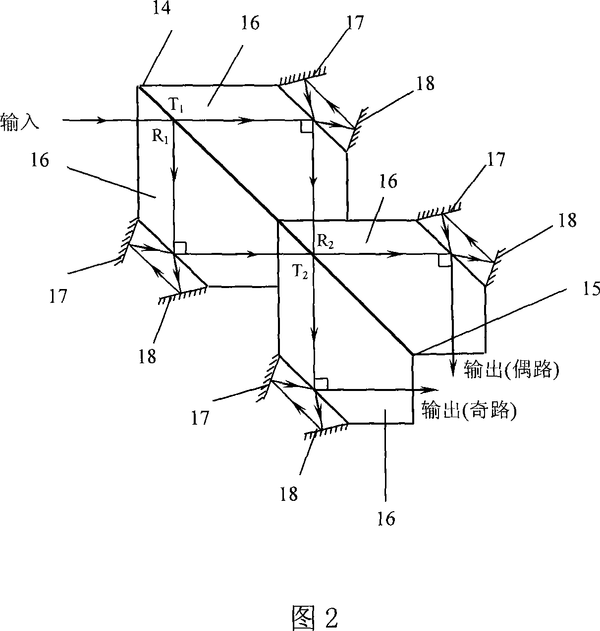 Odevity demultiplexer based on cascaded ring-shaped cavity pairs structure