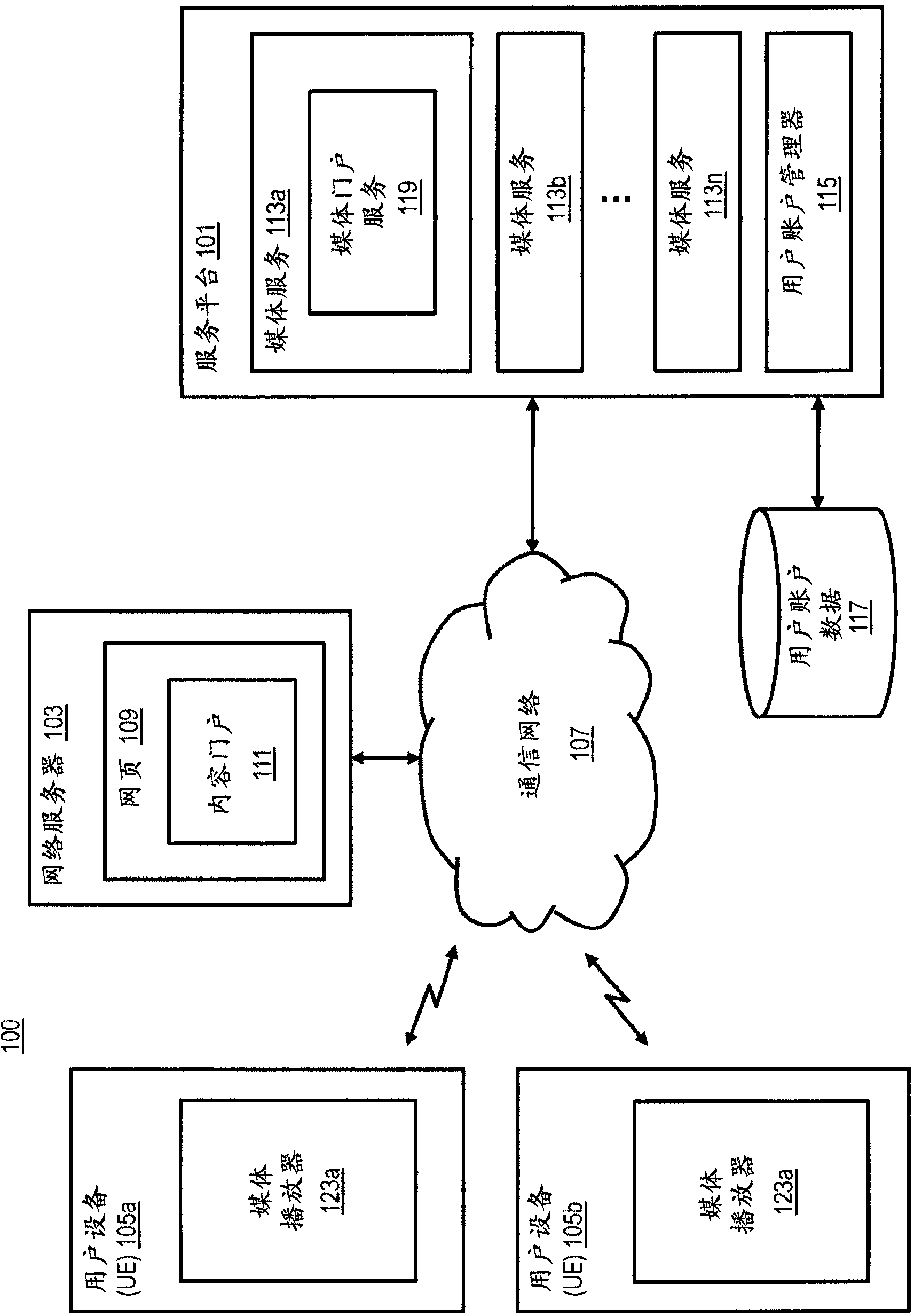 Method and apparatus for determining and equalizing one or more segments of a media track