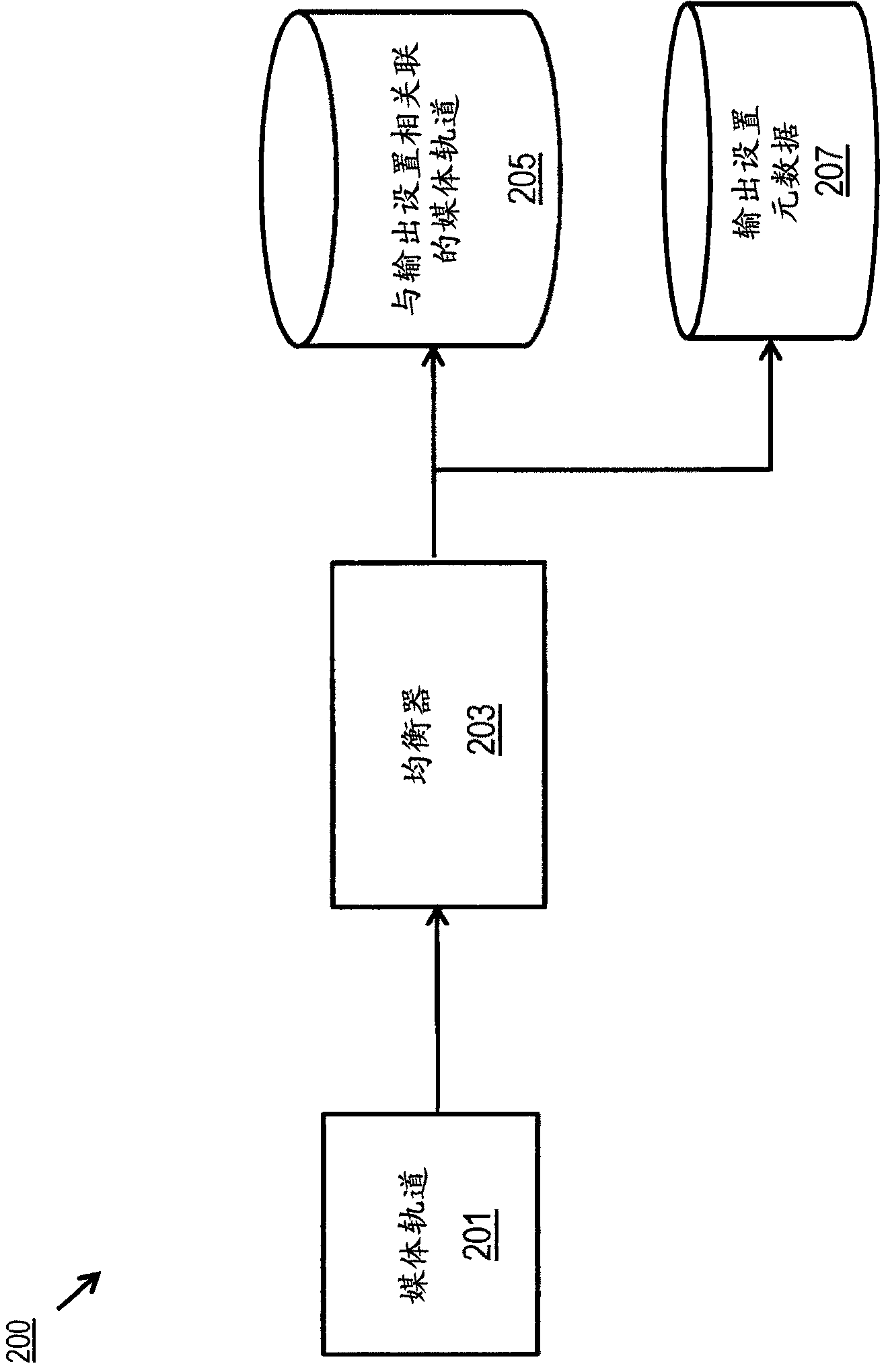 Method and apparatus for determining and equalizing one or more segments of a media track