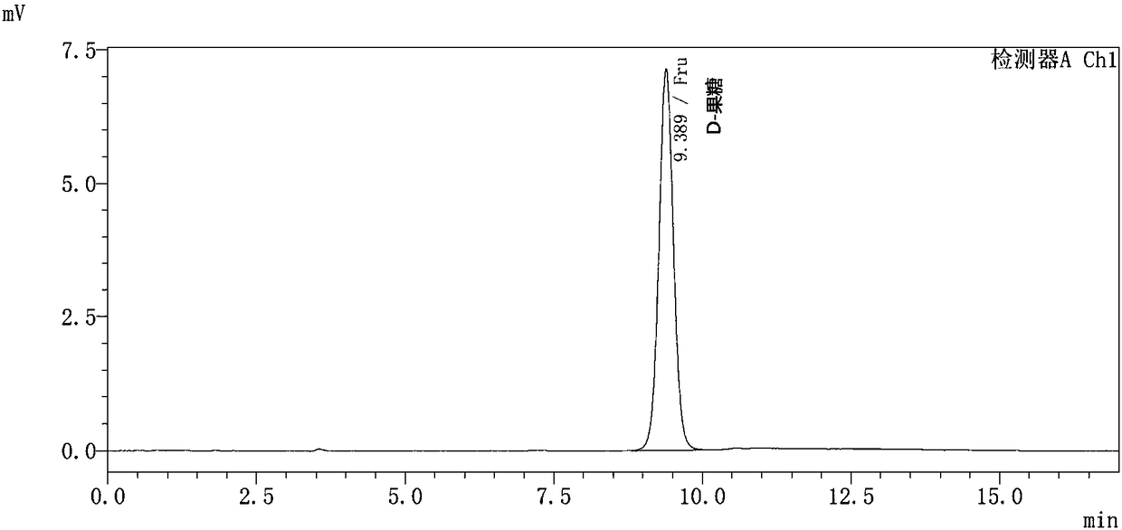 D-psicose-3-epimerase mutant with improved catalytic activity and application of mutant