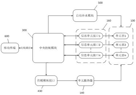 A sweet potato storage system and its control method, computer equipment and storage medium