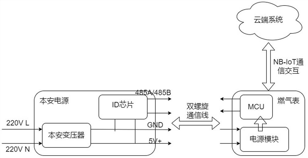 Gas meter external safety power supply system and method