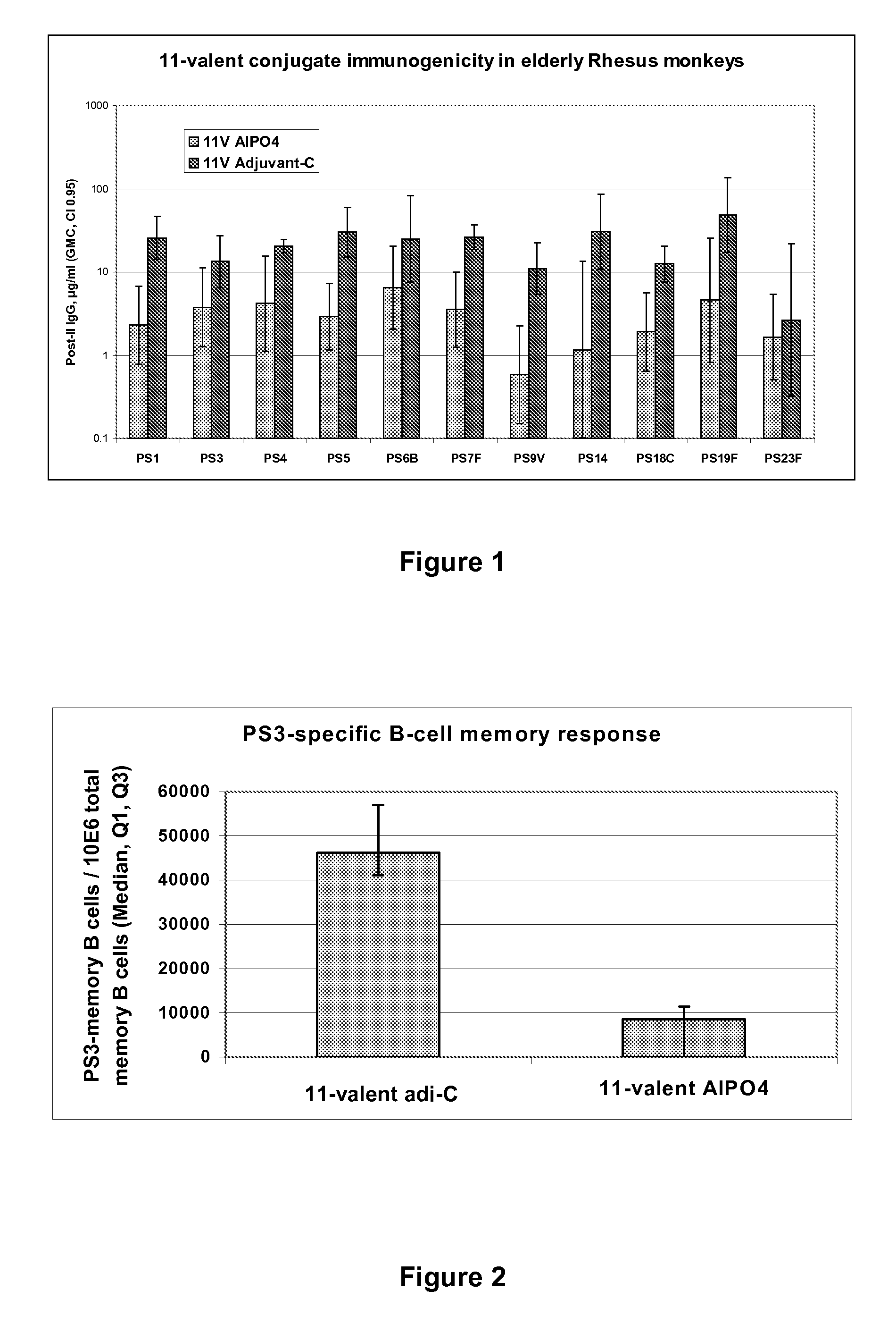 Vaccine comprising streptococcus pneumoniae capsular polysaccharide conjugates