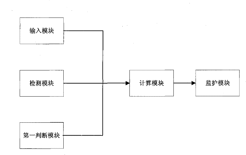 Anesthesia monitor