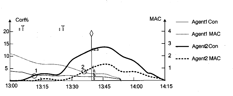 Anesthesia monitor