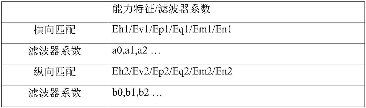 Multimodal Medical Image Fusion Method Based on Wavelet Transform