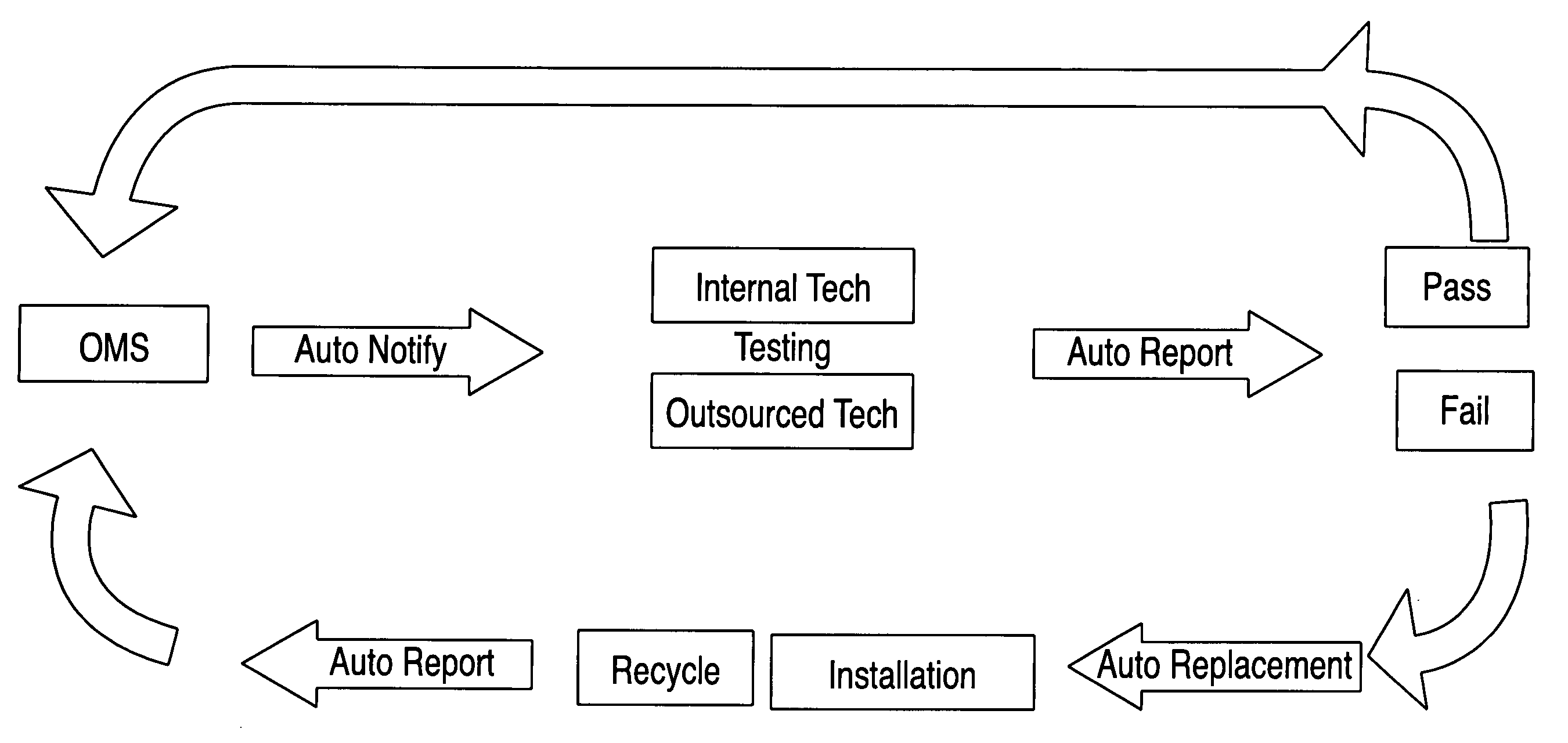 Battery management system and apparatus with anomaly reporting