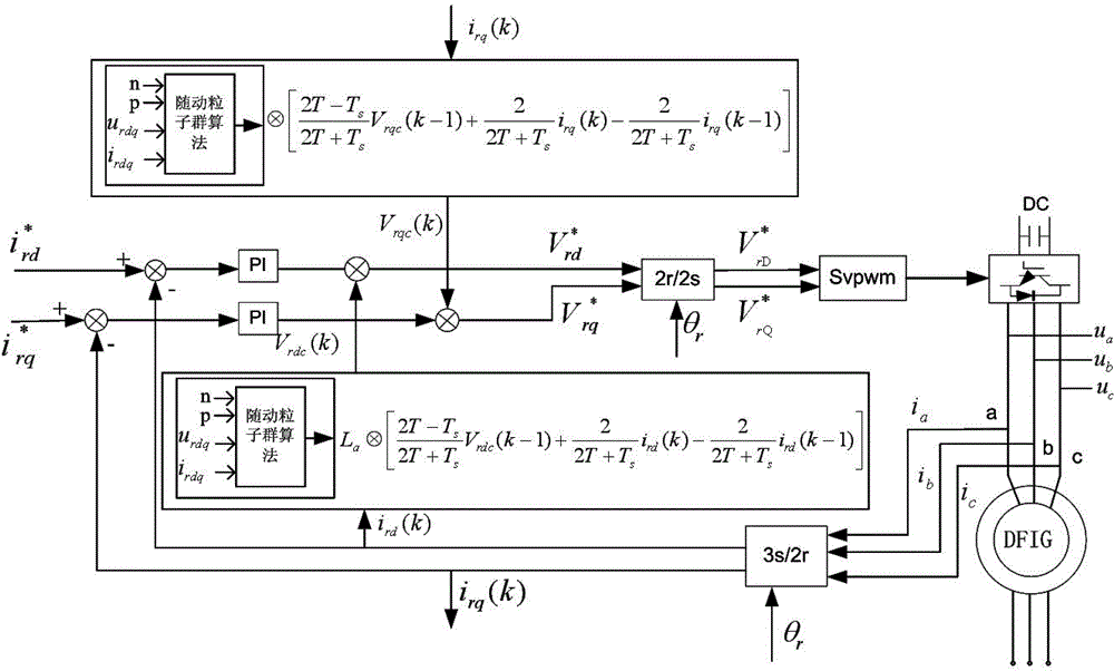 Doubly-fed wind generator high-voltage traversing rotor control method based on follow-up algorithm