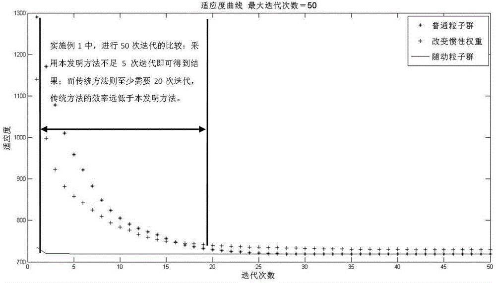 Doubly-fed wind generator high-voltage traversing rotor control method based on follow-up algorithm