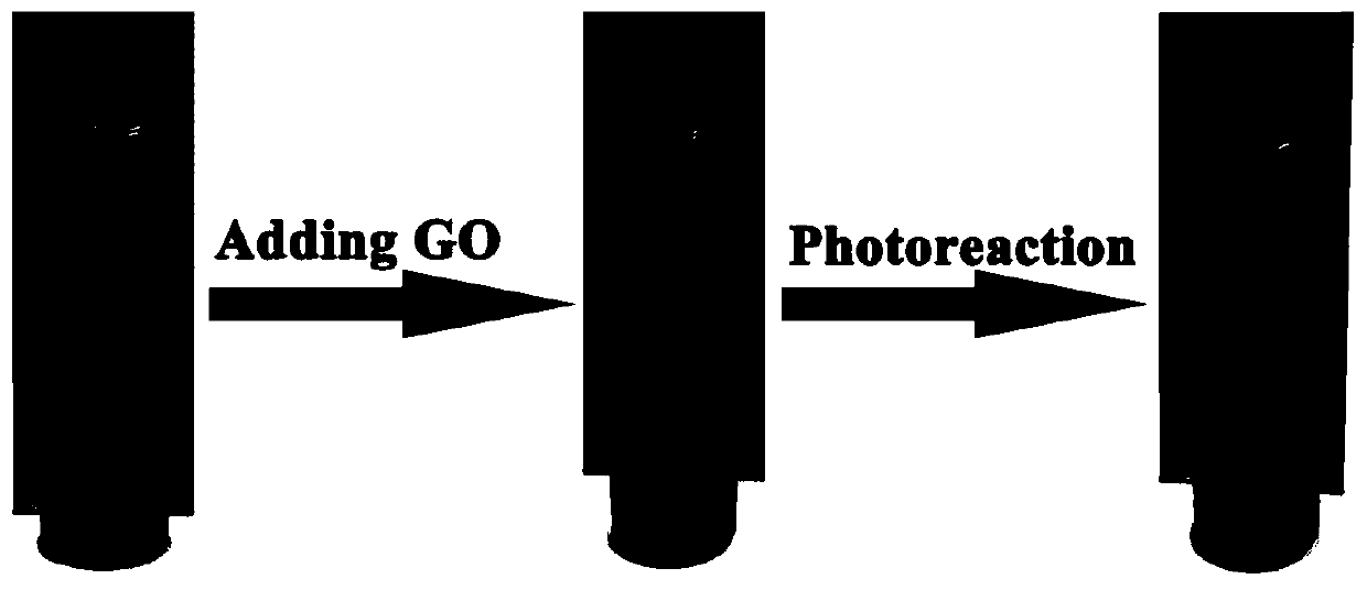 Preparation of methylamine lead iodine-reduced graphene oxide composite photocatalytic material and its application in photocatalytic hydrogen production