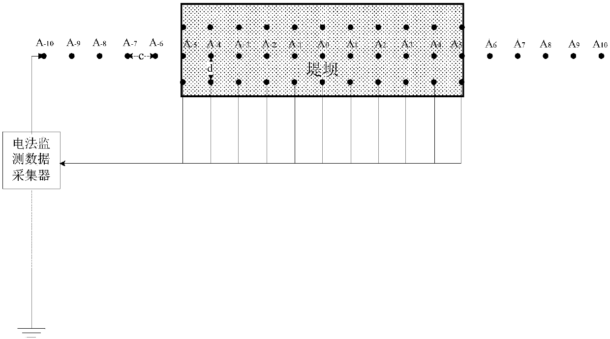 Electrical observation system and method for dam dynamic monitoring