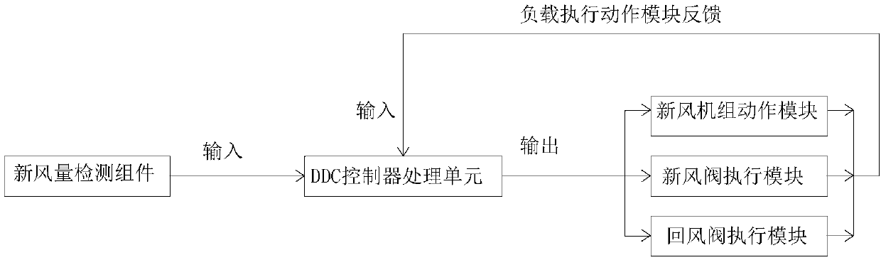 Air conditioner and marine air-conditioning system