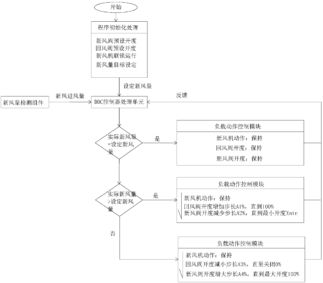 Air conditioner and marine air-conditioning system