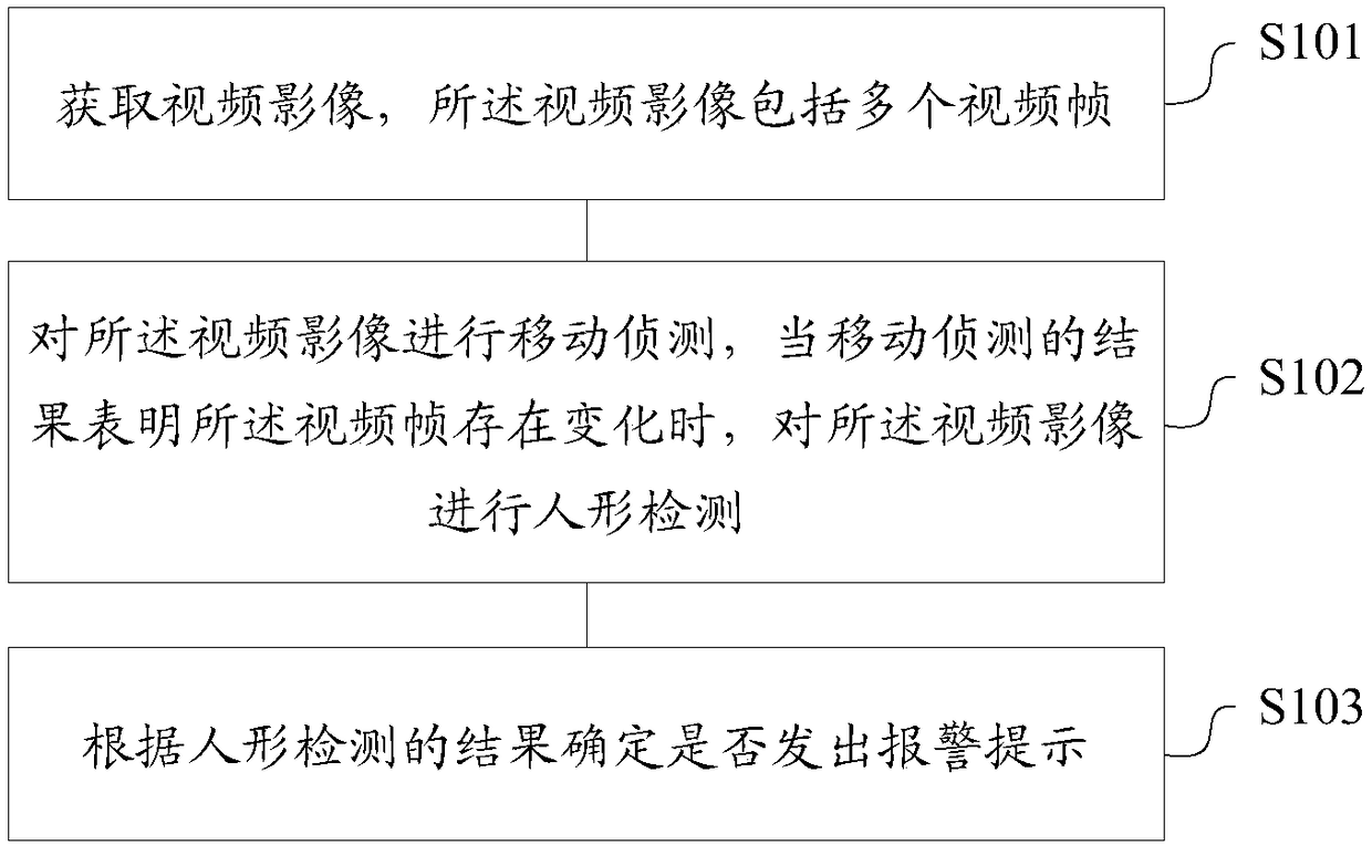 Video detection and alarm method, video detection and alarm device, storage medium and camera