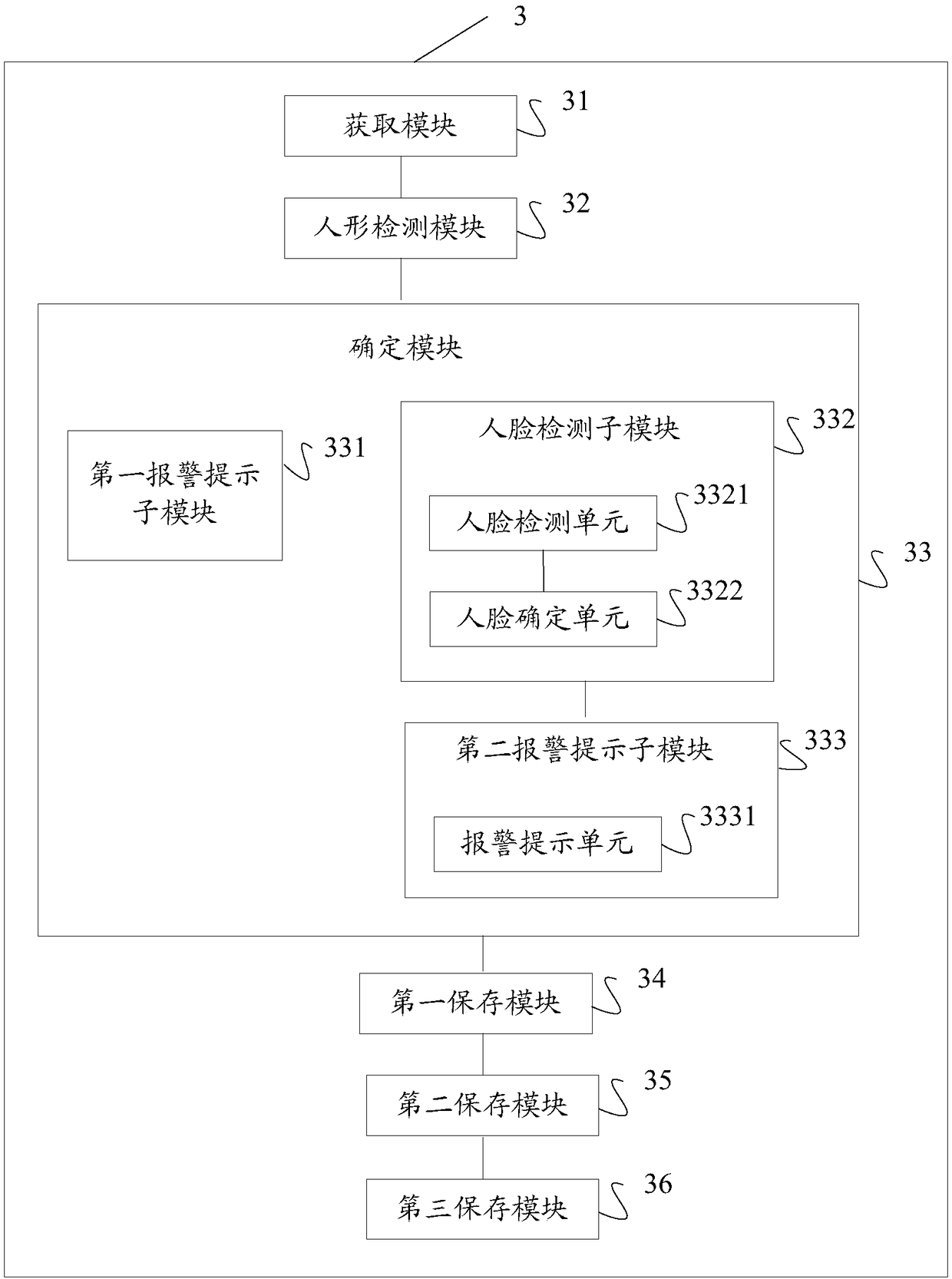 Video detection and alarm method, video detection and alarm device, storage medium and camera