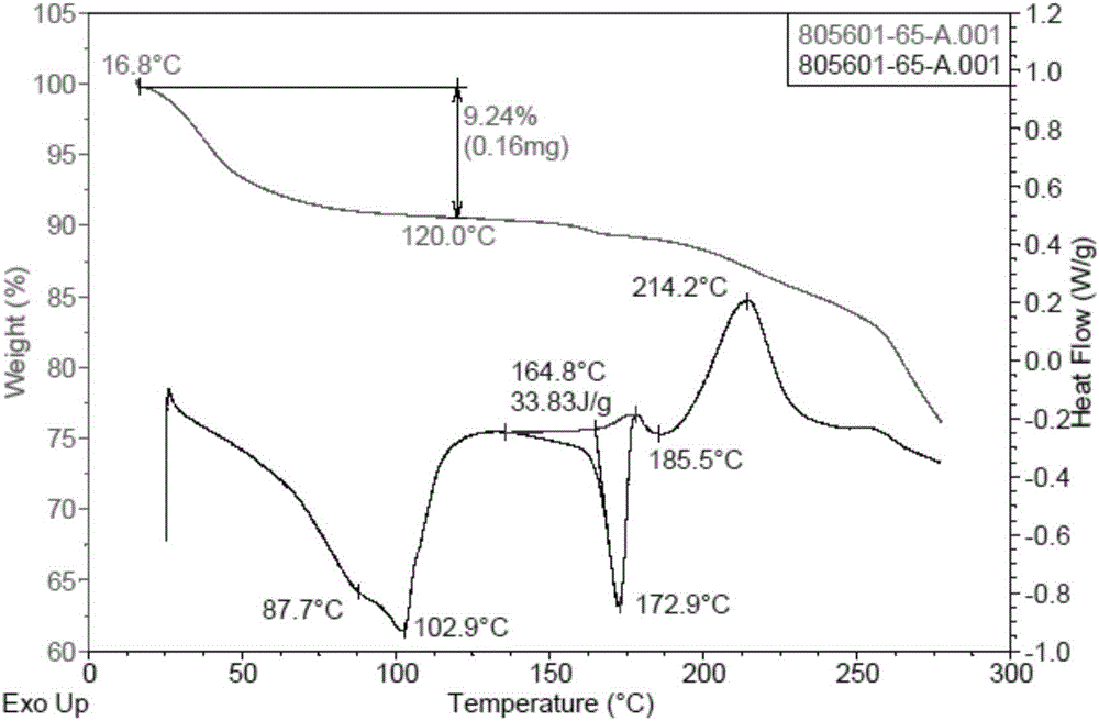 Polymorphic substances of triaryl dimethyl piperazine hydrobromide, and preparation method and application thereof