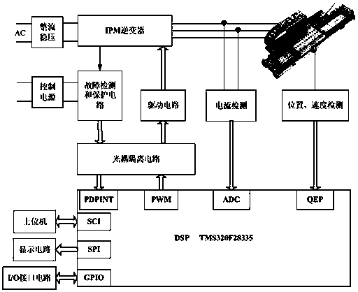 Permanent magnet linear synchronous motor second type fuzzy fractional order sliding mode control system and method