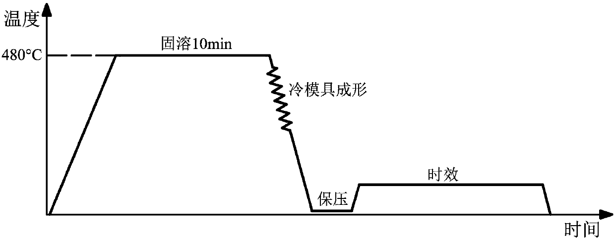 Heat treatment method for improving hot punching moldability of 7075 aluminum alloy