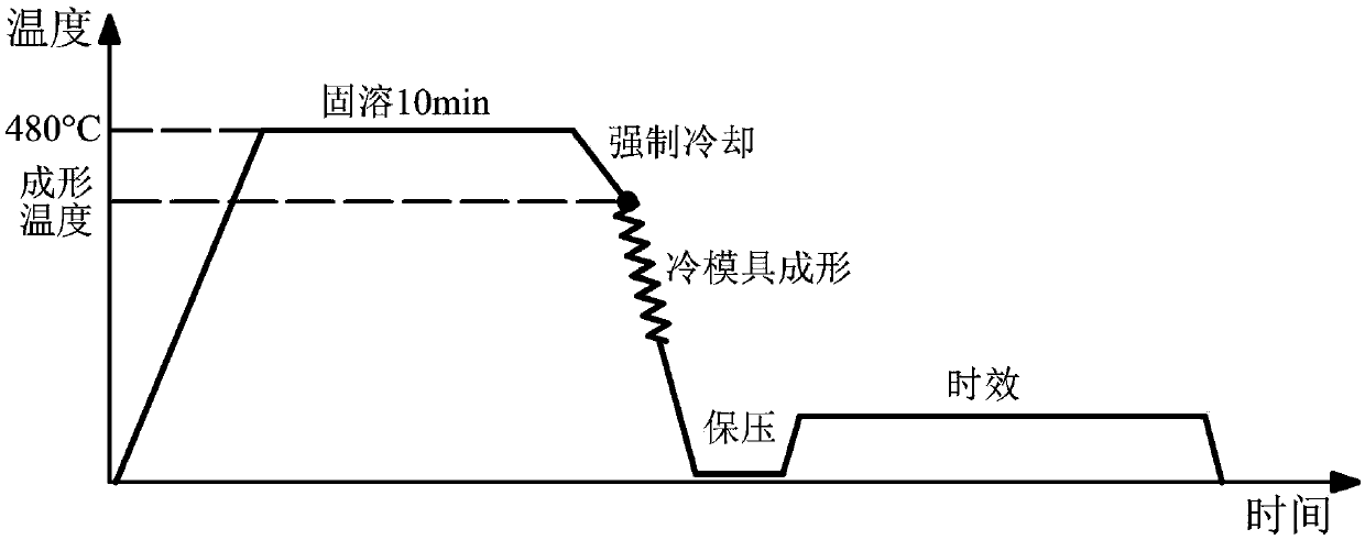 Heat treatment method for improving hot punching moldability of 7075 aluminum alloy