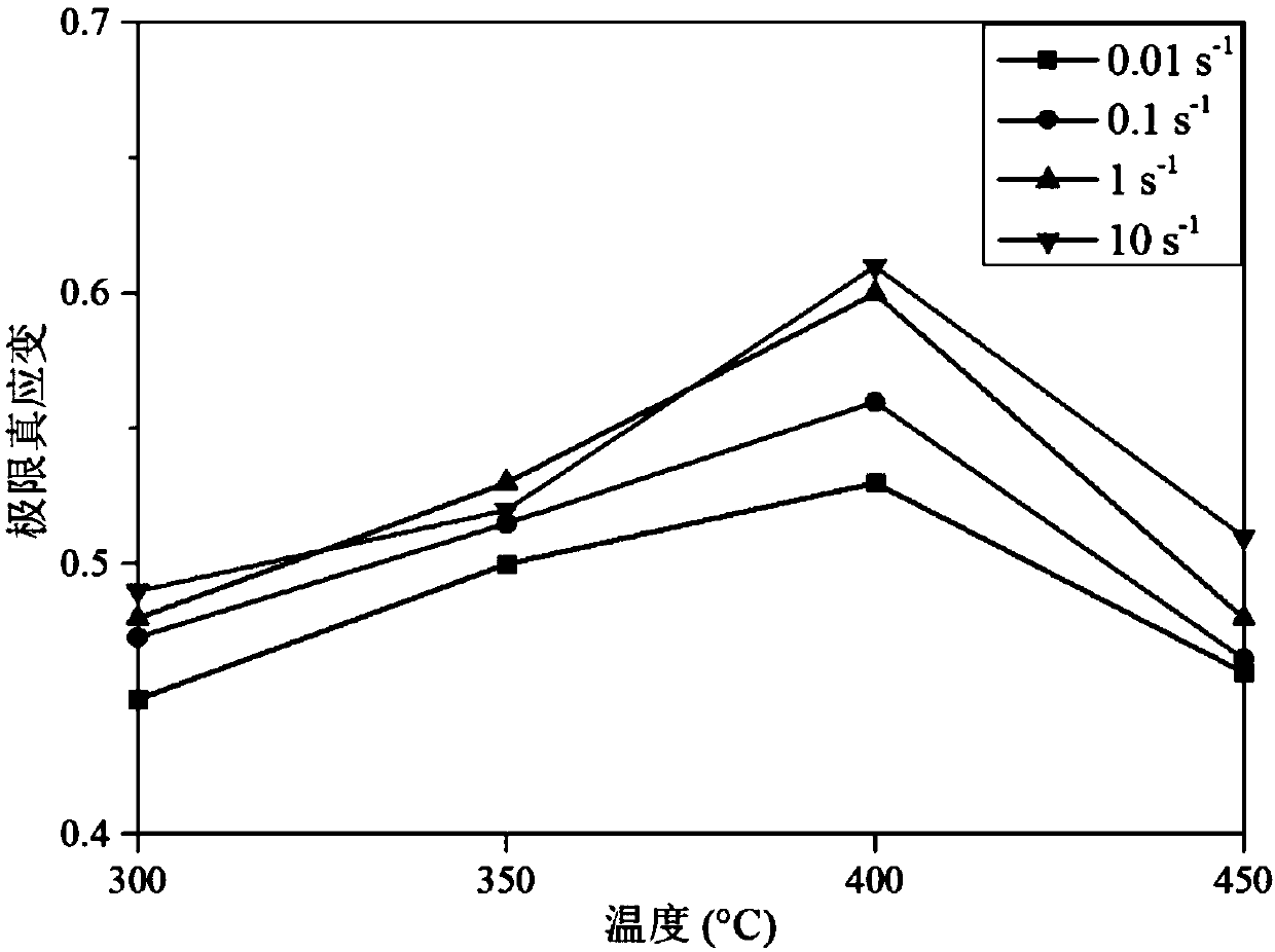 Heat treatment method for improving hot punching moldability of 7075 aluminum alloy