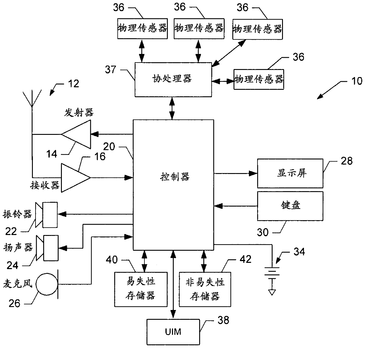 Method and apparatus for providing context sensing and fusion