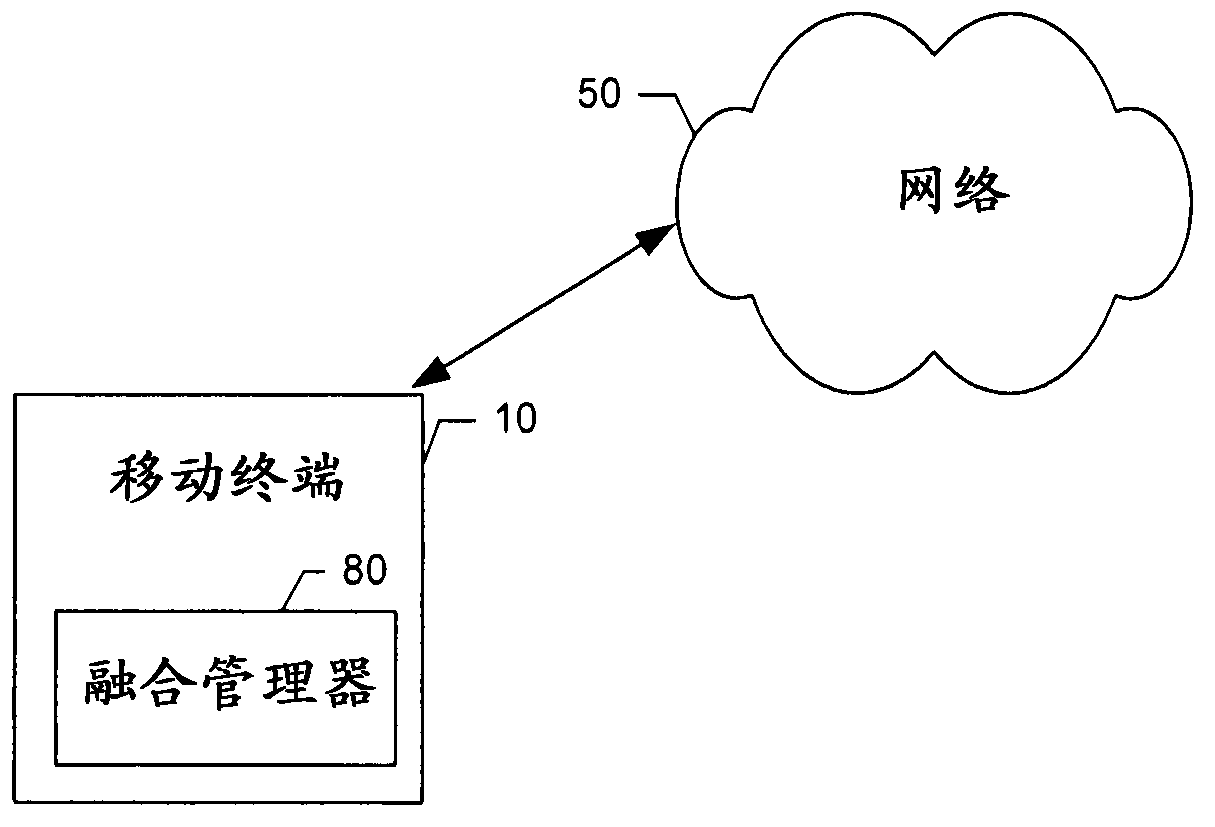 Method and apparatus for providing context sensing and fusion