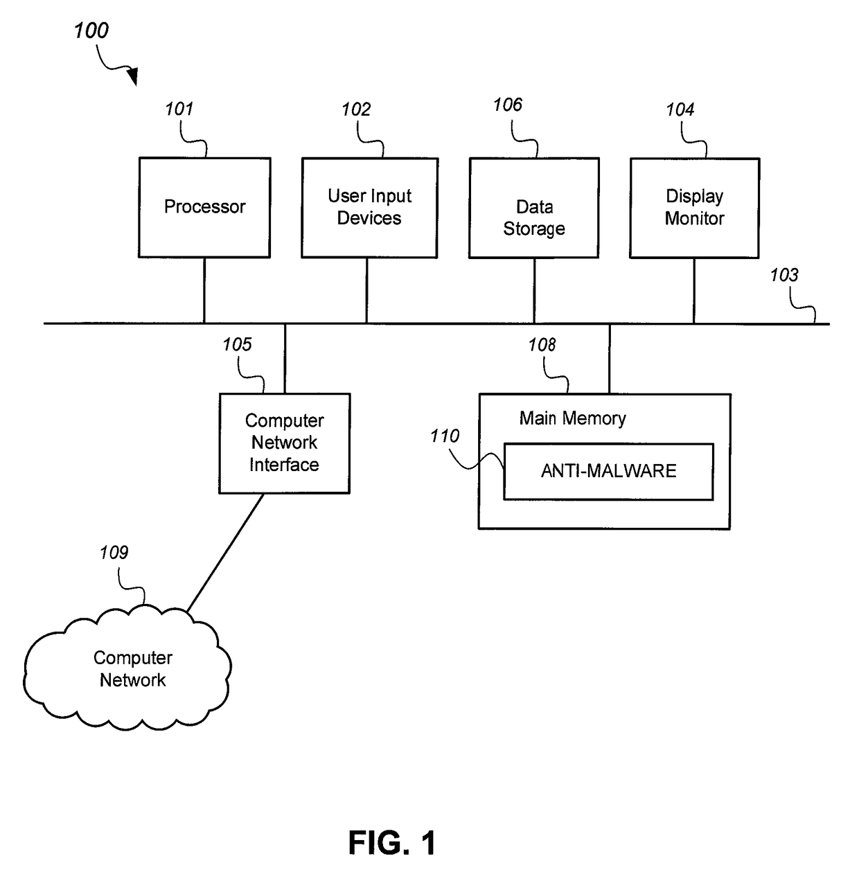 Anti-malware system with evasion code detection and rectification