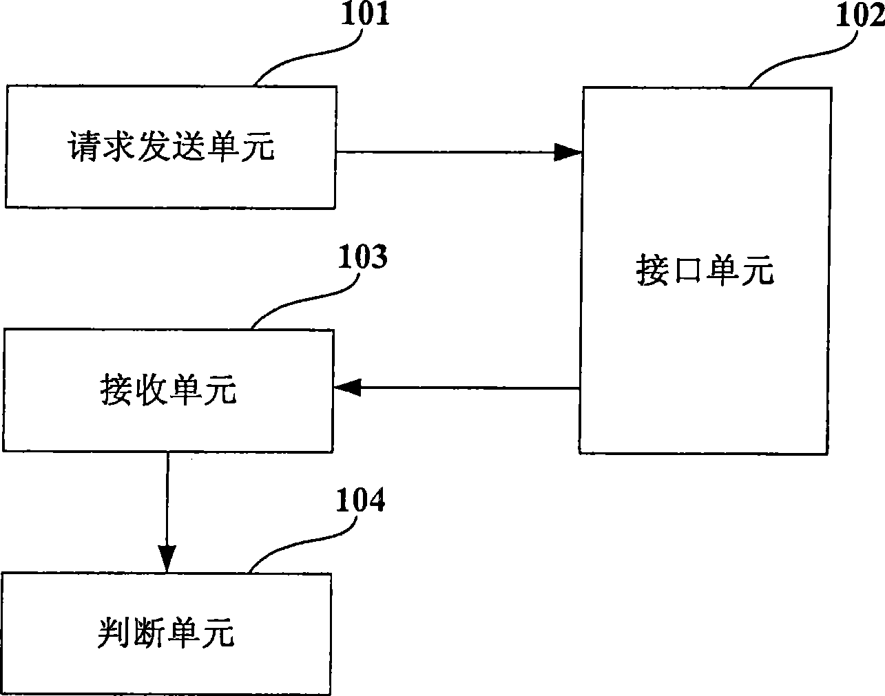 Sharing method and terminal equipment thereof