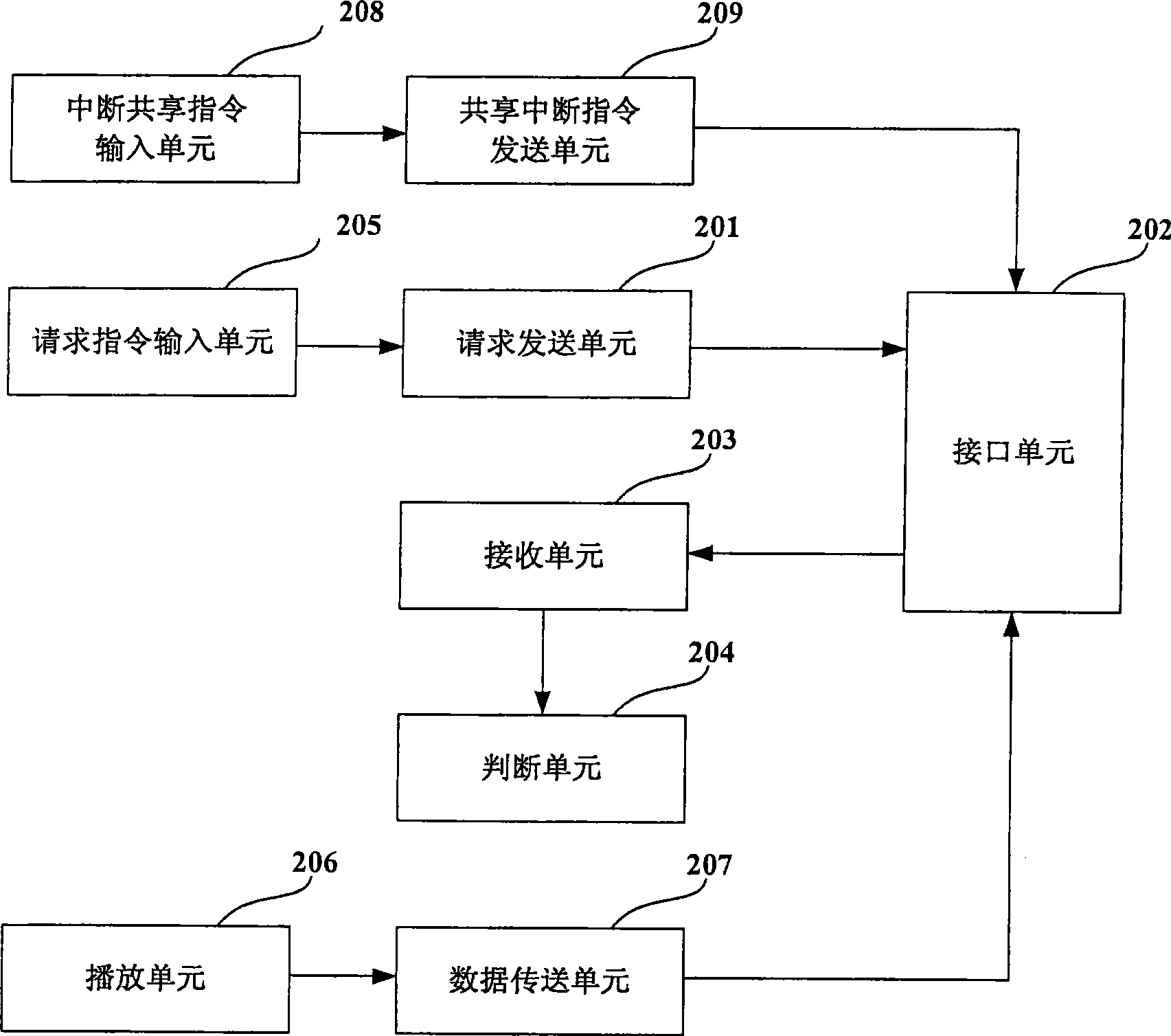 Sharing method and terminal equipment thereof