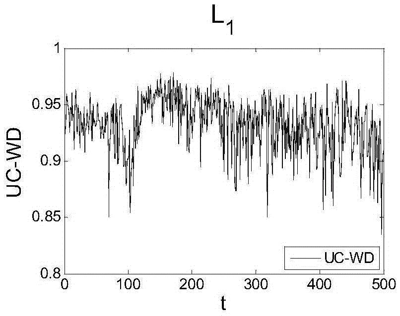 Reelable method for representing behavior uniformity of droplet clusters in direct contact vapor generator