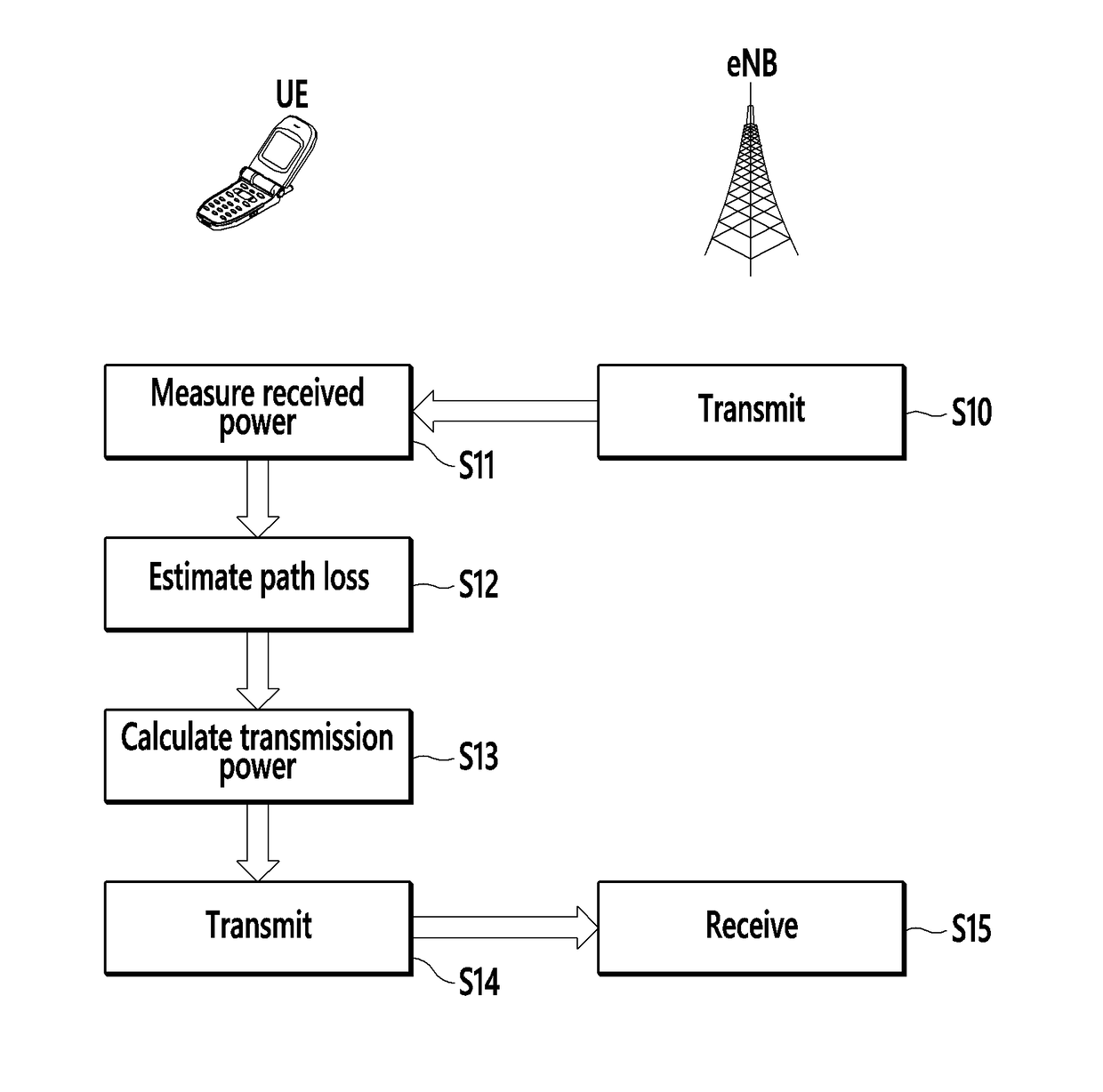 Method and apparatus for controlling uplink transmission power