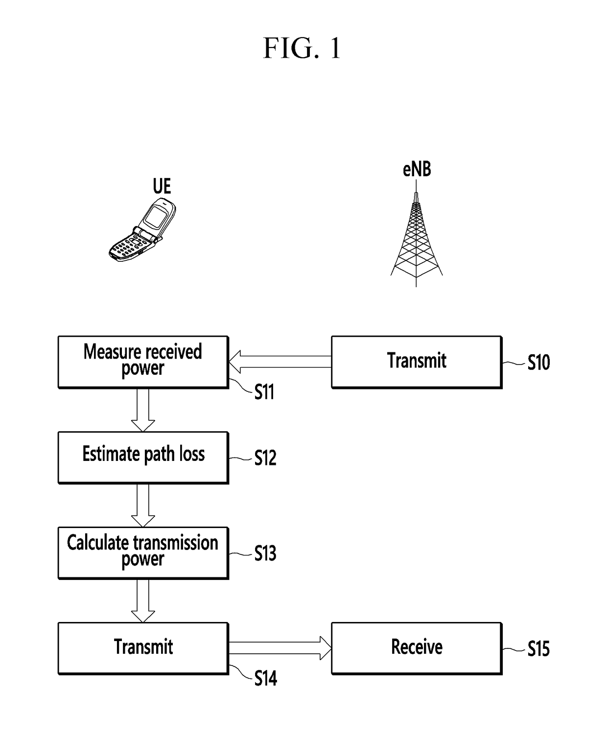 Method and apparatus for controlling uplink transmission power