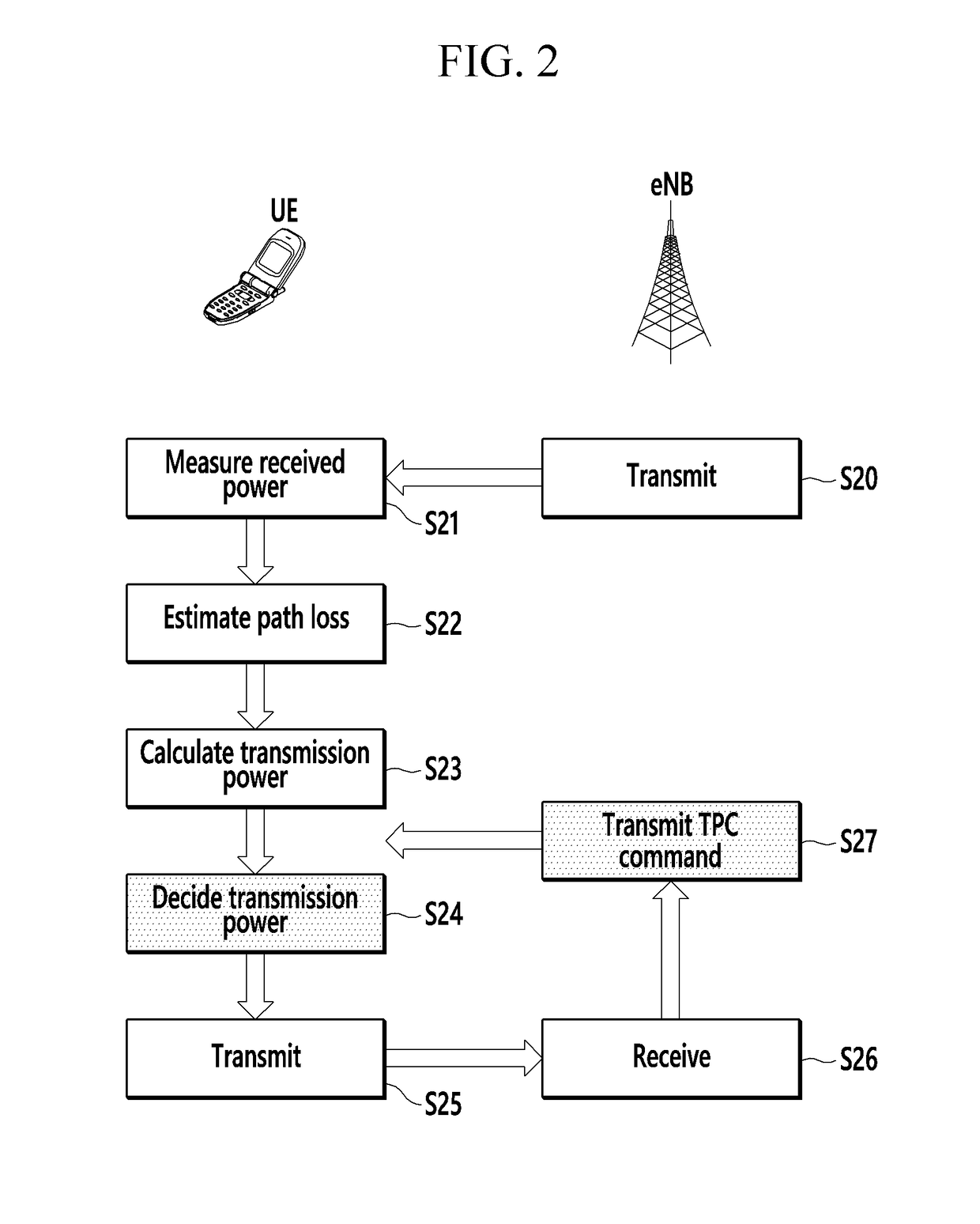 Method and apparatus for controlling uplink transmission power