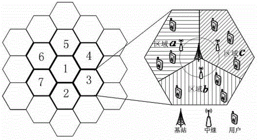 Resource allocation method for multi-cell relay ofdm system with frequency planning