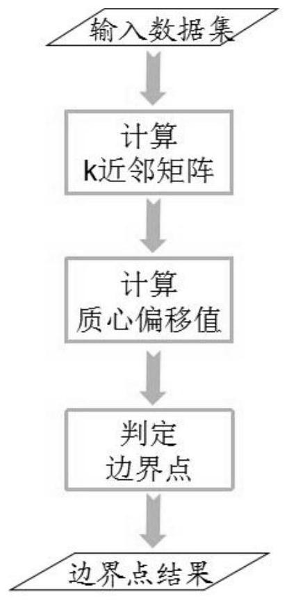 Clustering boundary detection method, system and equipment based on centroid migration and medium