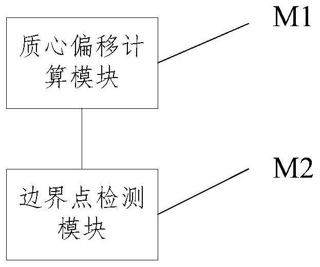 Clustering boundary detection method, system and equipment based on centroid migration and medium