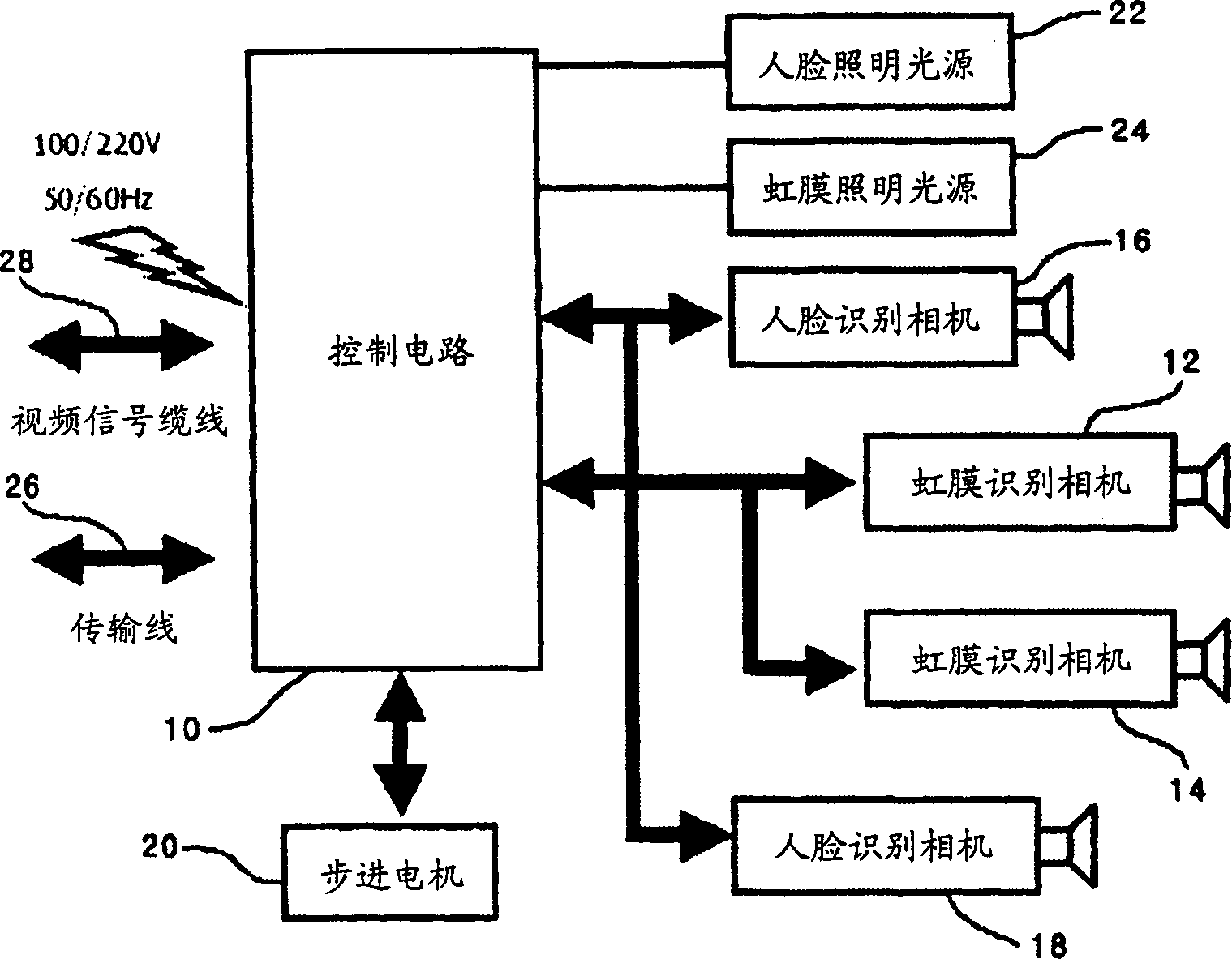 System and method for iris identification using stereoscopic face recognition